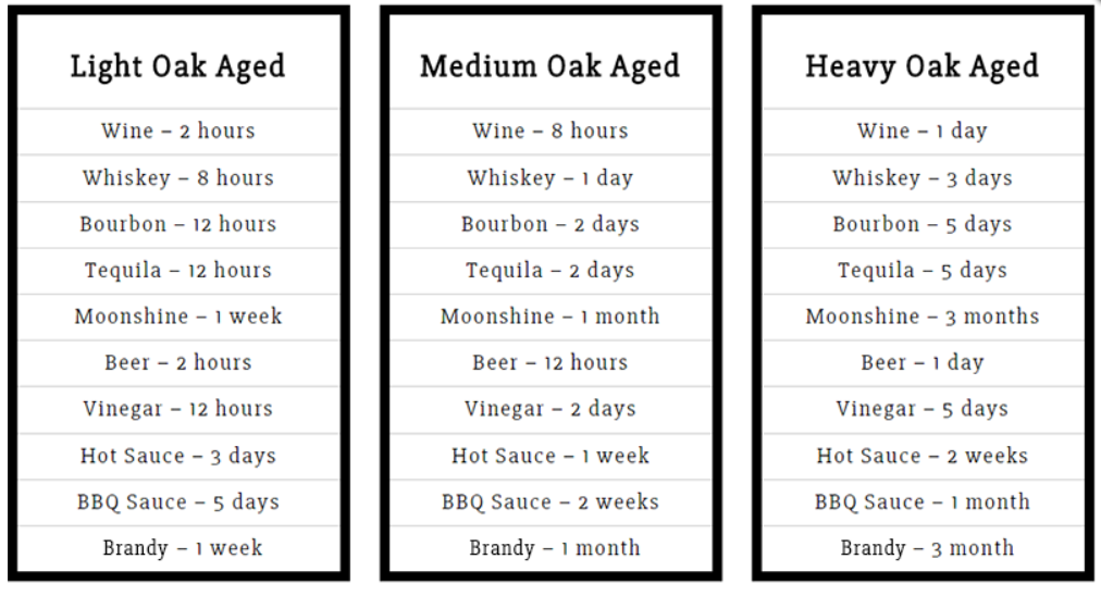 Wine Aging Chart